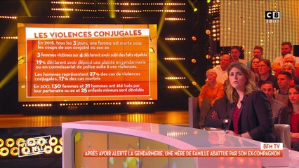 Violences conjugales : une mère de famille abattue par son ex-compagnon