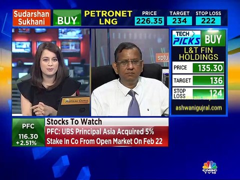 Here’s why SP Tulsian positive on NBFC, FMCG & auto stocks