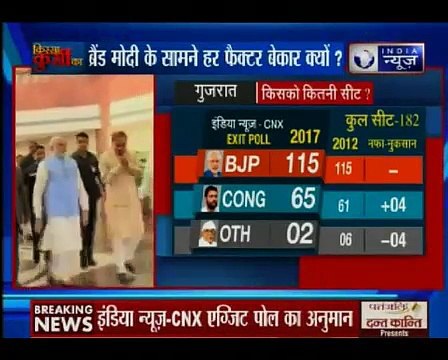इंडिया न्यूज CNX Exit Poll 2017_ एग्जिट पोल में गुजरात-हिमाचल में BJP सरकार