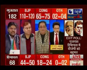 Скачать видео: इंडिया न्यूज CNX Exit Poll 2017_ एग्जिट पोल में गुजरात-हिमाचल में कांग्रेस की 'ह