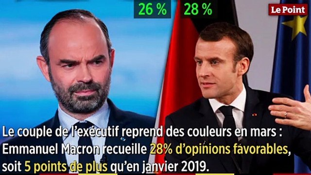 Le baromètre Ipsos - Le Point de l'action politique de mars 2019