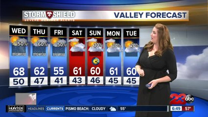 Storm Shield Forecast morning update 3/6/19