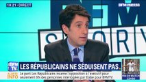 Sondage BFMTV: Les Républicains n'incarnent l'opposition que pour 6% des Français