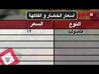 اتفرج | بدون فصال..نشرة الأسعاراليوم الخميس 6 يوليو 2017
