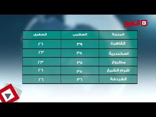 اتفرج | حالة الطقس اليوم الأربعاء 2 أغسطس 2017