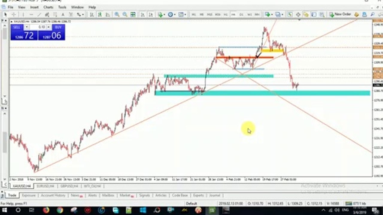 XAUUSD (Gold) Analysis 2019 || Wisdom TV