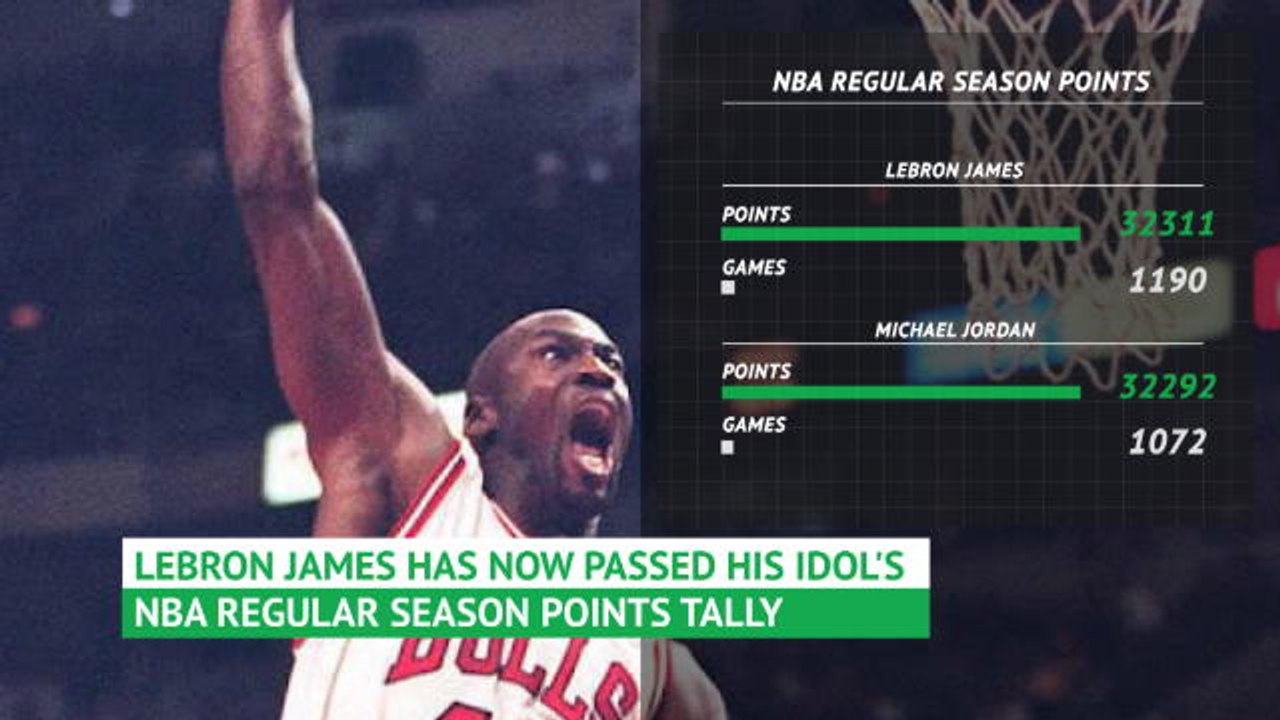 MJ vs LeBron - Master passed in points by Apprentice