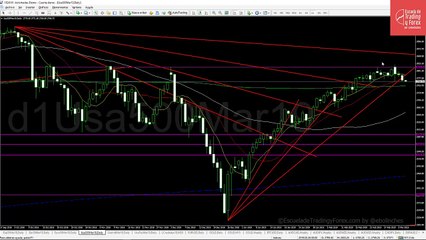 ¿Dónde están mirando los inversores ahora?
