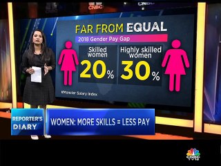 Working women in India earn 19% less than their male colleagues, says Monster.com survey