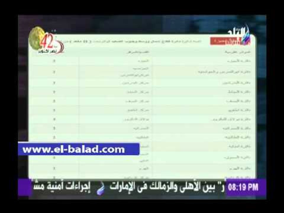 أحمد موسى: 414 مرشحاً عن محافظة الجيزة على 37 مقعداً برلمانياً