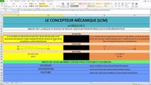 LCM – CONCEPTION / CALCUL – LA RÈGLE DE 3 (PRODUIT EN CROIX)