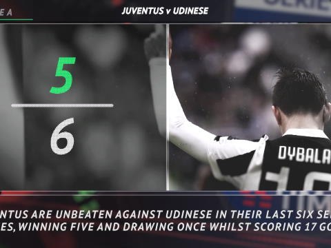 5 things... Juve aim to extend streak against Udinese