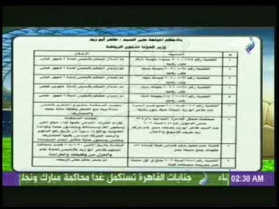 طلال عبداللطيف يتهم وزير الرياضة بتهمة اهدار المال العام