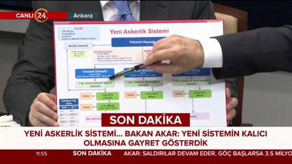 Yeni askerlik sistemi