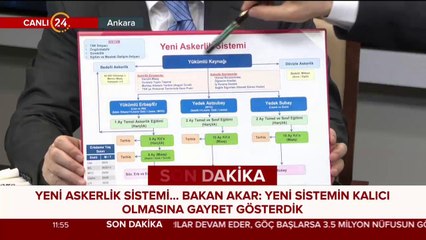 Yeni askerlik sistemi 1