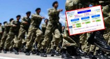 Son Dakika! Milli Savunma Bakanı Hulusi Akar Yeni Askerlik Sistemini Canlı Yayında Açıkladı