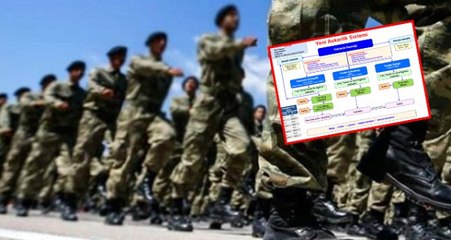 Son Dakika! Milli Savunma Bakanı Hulusi Akar Yeni Askerlik Sistemini Canlı Yayında Açıkladı