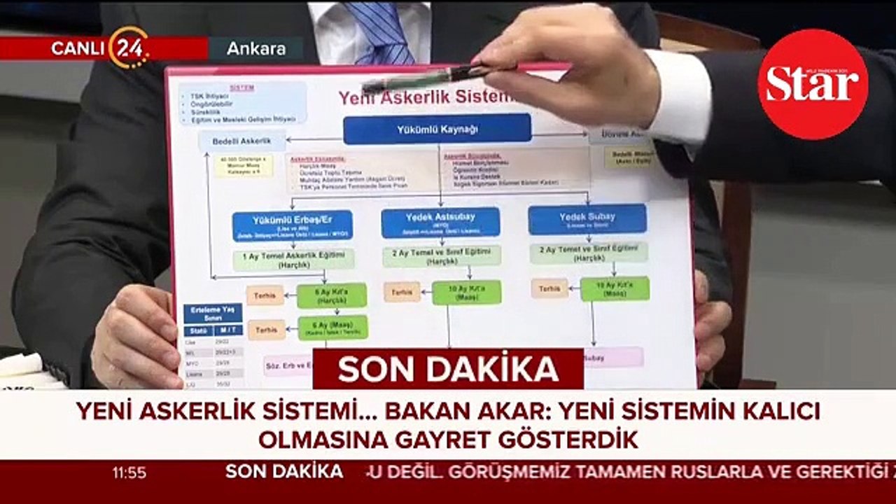 İşte yeni askerlik sisteminin tüm detayları