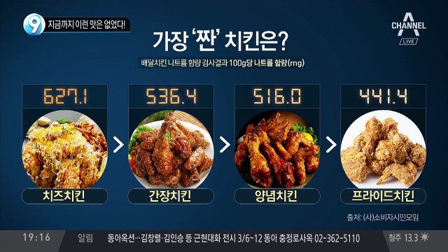 짜고 달아진 국민 먹거리 ‘치킨’