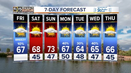 Cooler temperatures this weekend