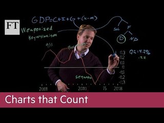 Charts that Count: how Donald Trump is weaponising growth