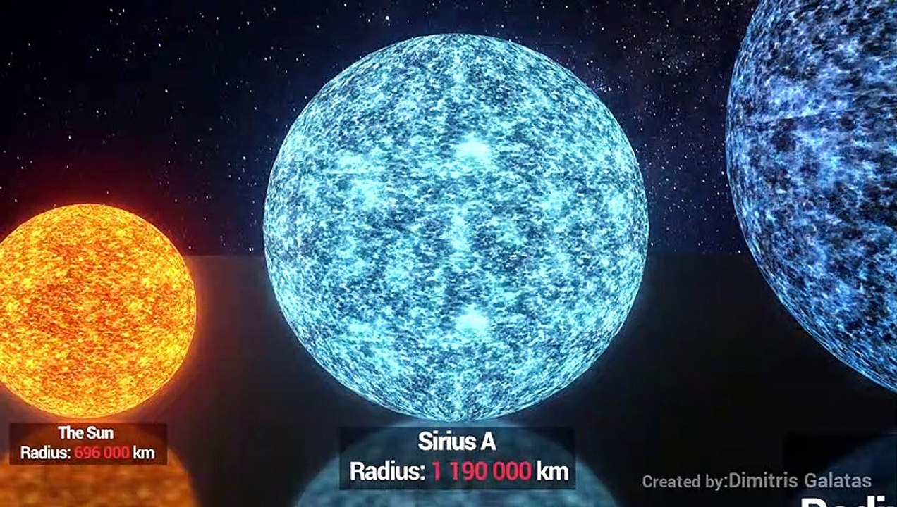Taille des étoiles dans l'Univers, le soleil est si petit !