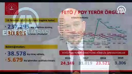 ‘FETÖ’den 511 bin kişi gözaltına alındı’