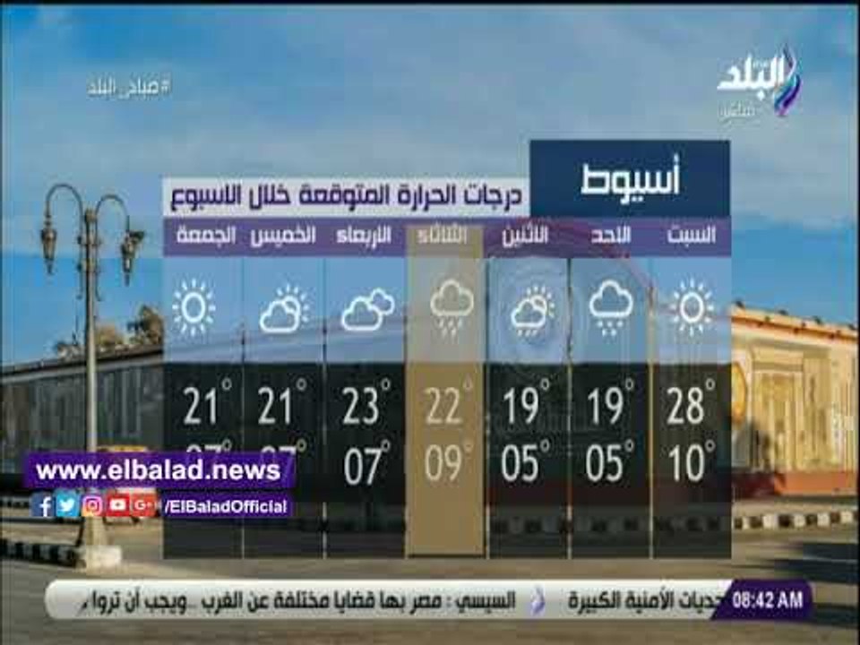 صدى البلد | درجات الحرارة المتوقعة خلال الأسبوع الجاري بالمحافظات