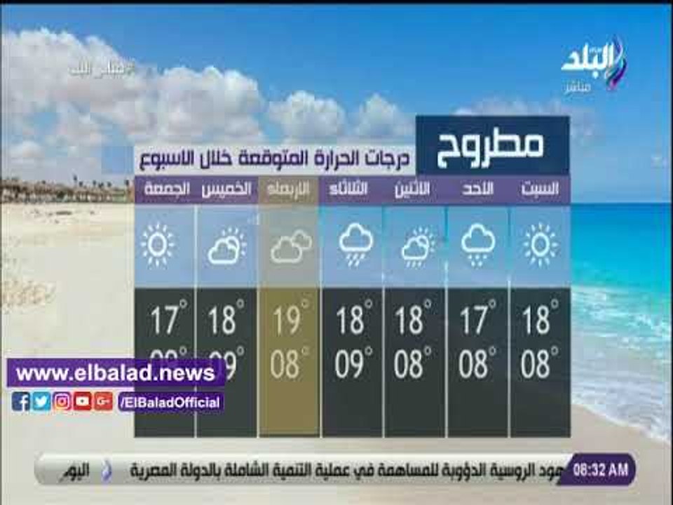 صدى البلد | درجات الحرارة المتوقعة بالمحافظات خلال الأسبوع الجاري