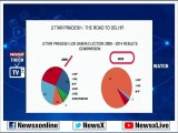 Uttar Pradesh Lok Sabha Election 2009 - 2014 Results Comparison; UP, The Road To Delhi?