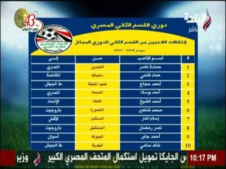 ملعب البلد - بالأسماء..اللاعبين المنتقلين من القسم الثاني للدوري الممتاز