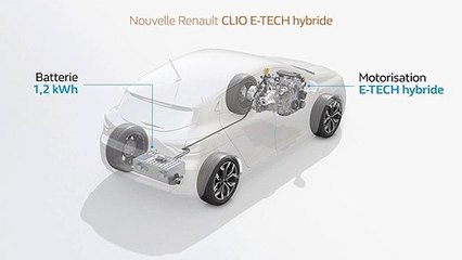 Renault Clio hybride E-Tech (schéma technique)