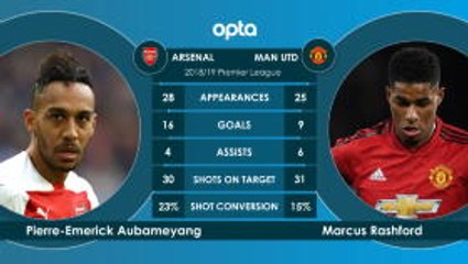 Arsenal v Manchester United - head to head