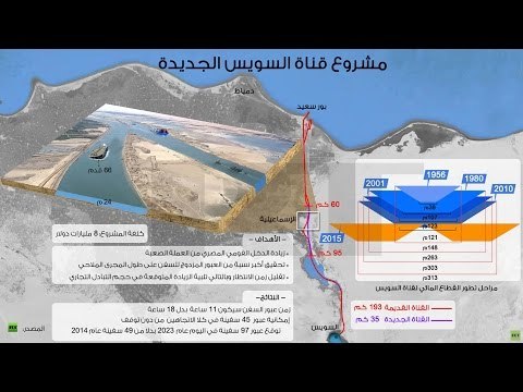 صباح البلد - أخيراً.. مخطط تنمية قناة السويس يظهر للنور