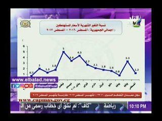 Download Video: صدى البلد |أبو بكر الجندى: انخفاض نسبة التضخم اعتبار من نوفمبر القادم