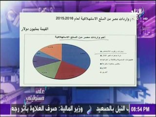 على مسئوليتي - أحمد موسي: مصر تستهلك سيارات بـ2 مليار دولار وتليفونات بـ مليار
