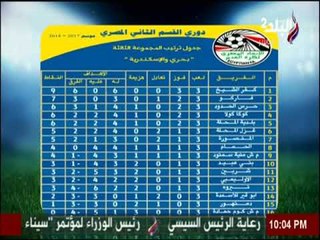 ملعب البلد - جدول ترتيب المجموعة الثالثة " بحري والاسكندرية "