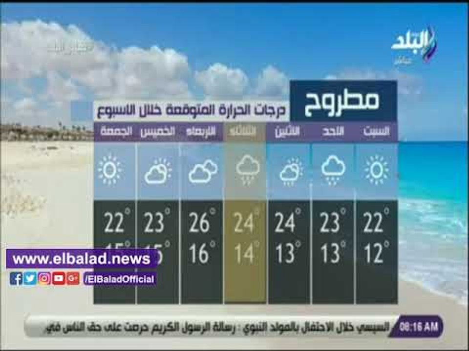 صدي البلد |  تعرف على درجات الحرارة المتوقعة حتى نهاية الأسبوع