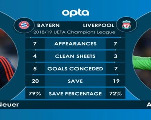 كرة قدم: دوري أبطال أوروبا: بايرن ميونيخ × ليفربول- وجهًا لوجه