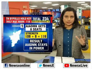 Download Video: Tamil Nadu Bypoll Scenarios: Will AIADMK Stays In Power, Can DMK Unseat AIADMK?