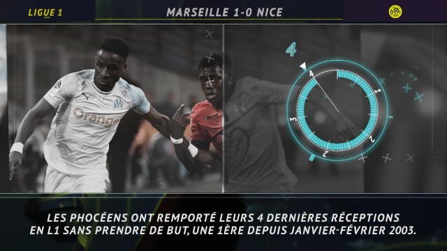 Ligue 1 - 5 choses à retenir de la nouvelle victoire de l'OM