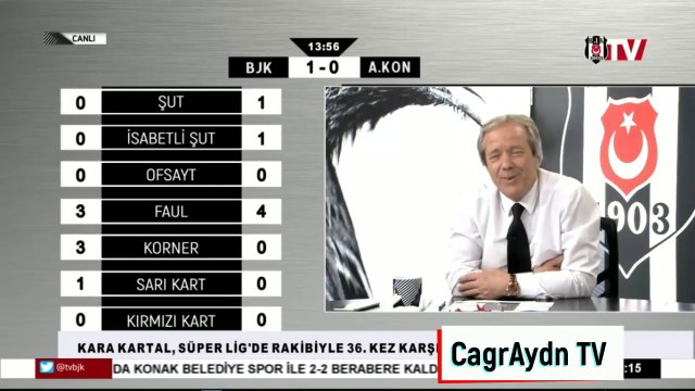 Beşiktaş 3-2 Konyaspor BJK TV gol anları & SON DAKİKA GOL SEVİNCİ