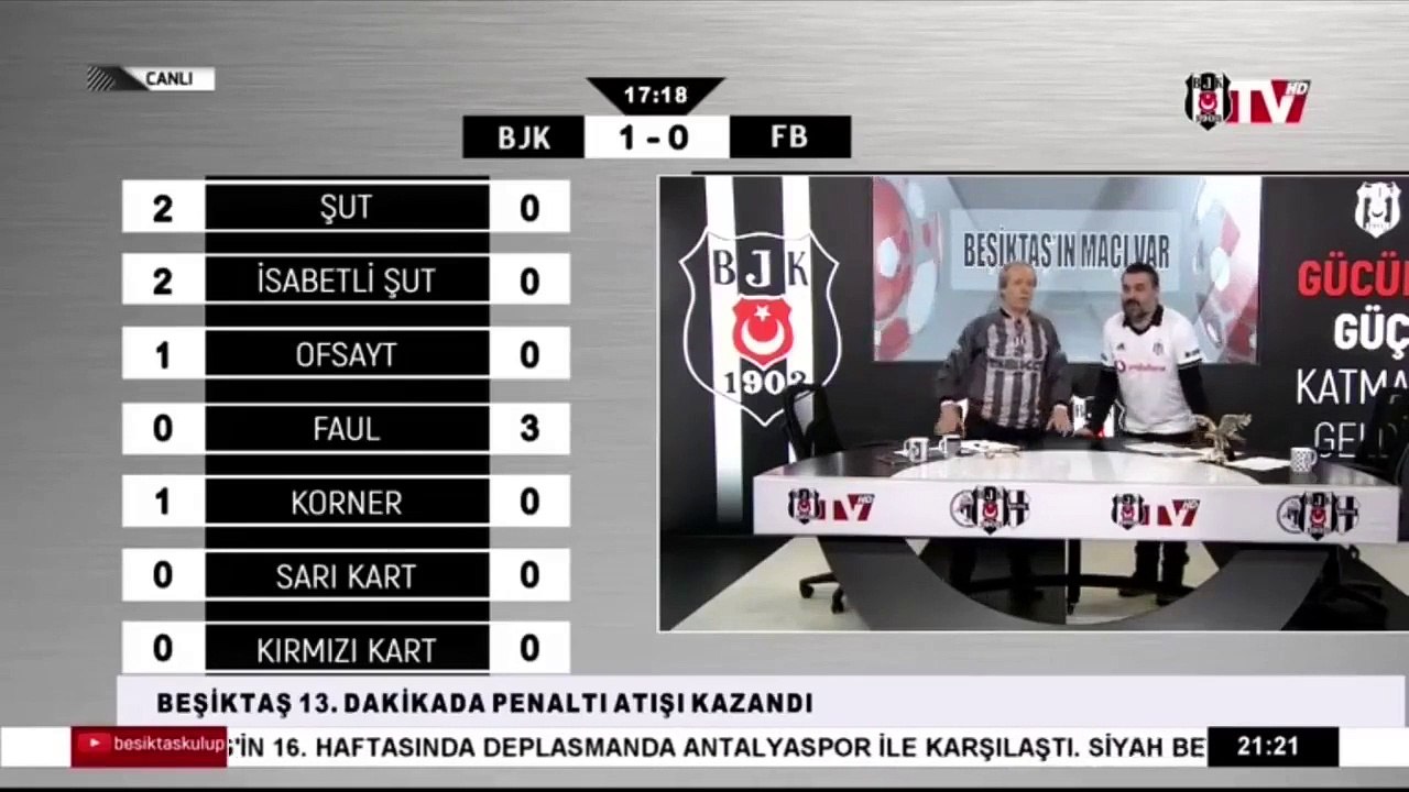 Beşiktaş 3-3 Fenerbahçe BJK TV gol anları & Tepkiler