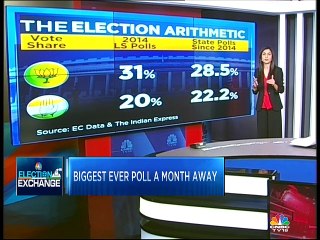 Here is what experts have to say about seven phase timetable for elections 2019