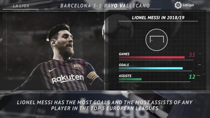 5 things...Messi leading Europe in more ways than one