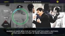 5 Things... Marseille revival continues with win over Nice