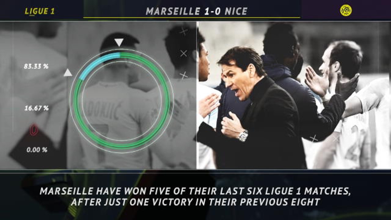 5 Things... Marseille revival continues with win over Nice