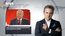 AMLO entre los mandatarios mejor evaluados del mundo