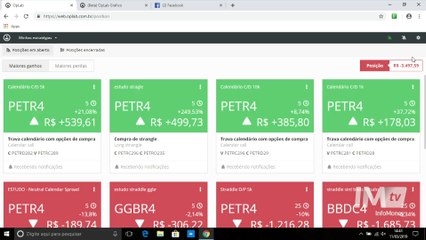 A Hora das Opções - oportunidades com a alta da Petrobras