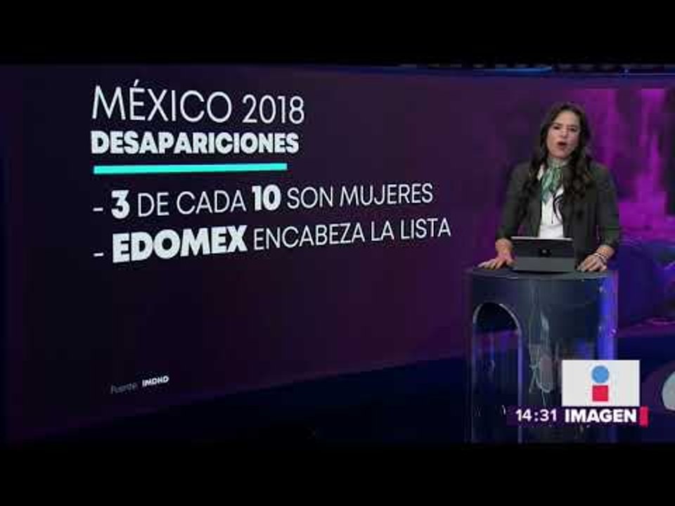 ¿Cuántas víctimas de violencia más puede soportar México? | Noticias con Yuriria Sierra
